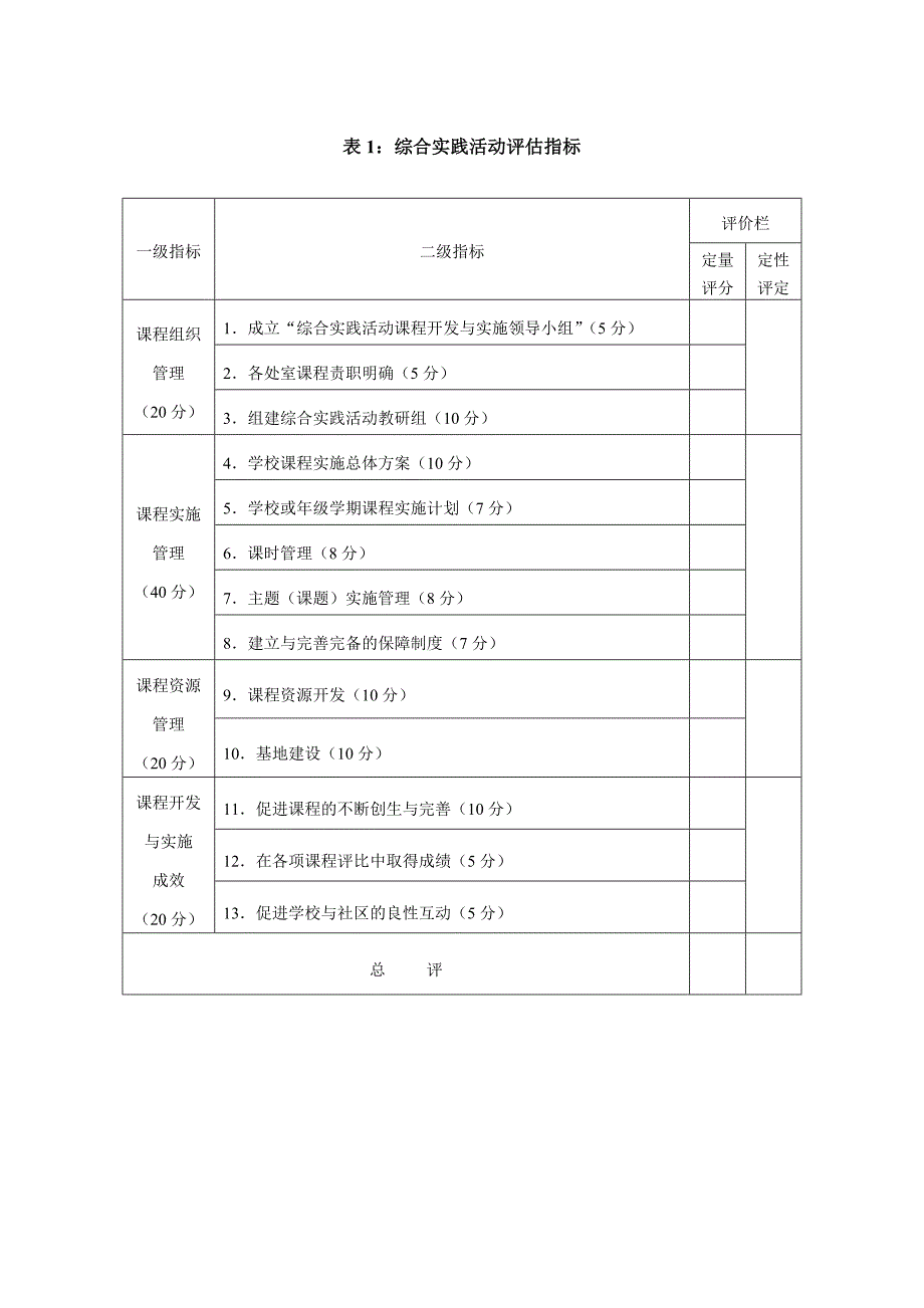 初中学科教学质量抽测方案.doc_第3页