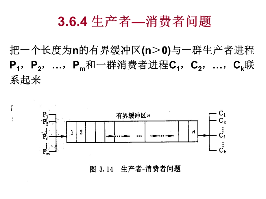 操作系统期末大题.ppt_第2页