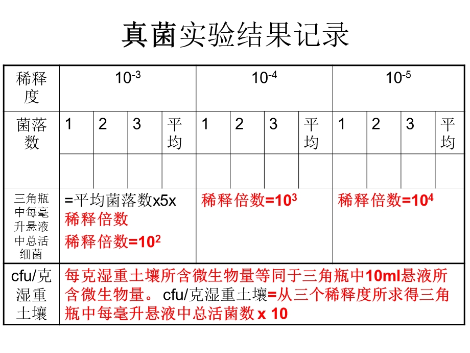 实验五真菌形态观察和微生物菌落形态比较.ppt_第2页