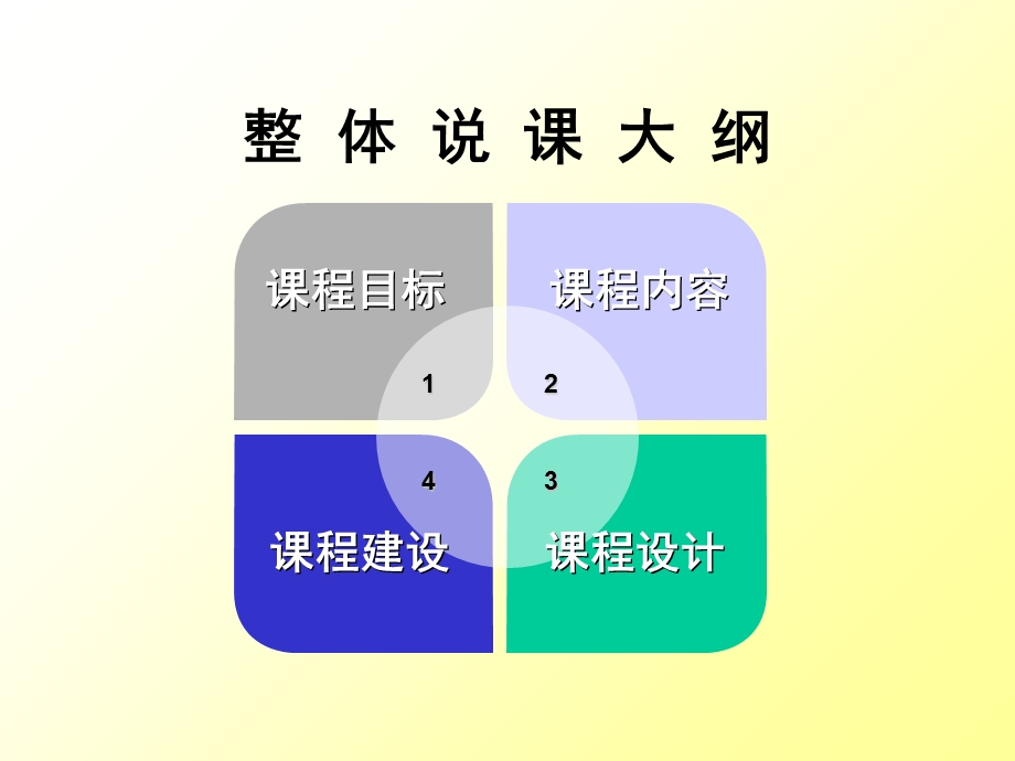 学前心理学说课稿课件.ppt_第2页