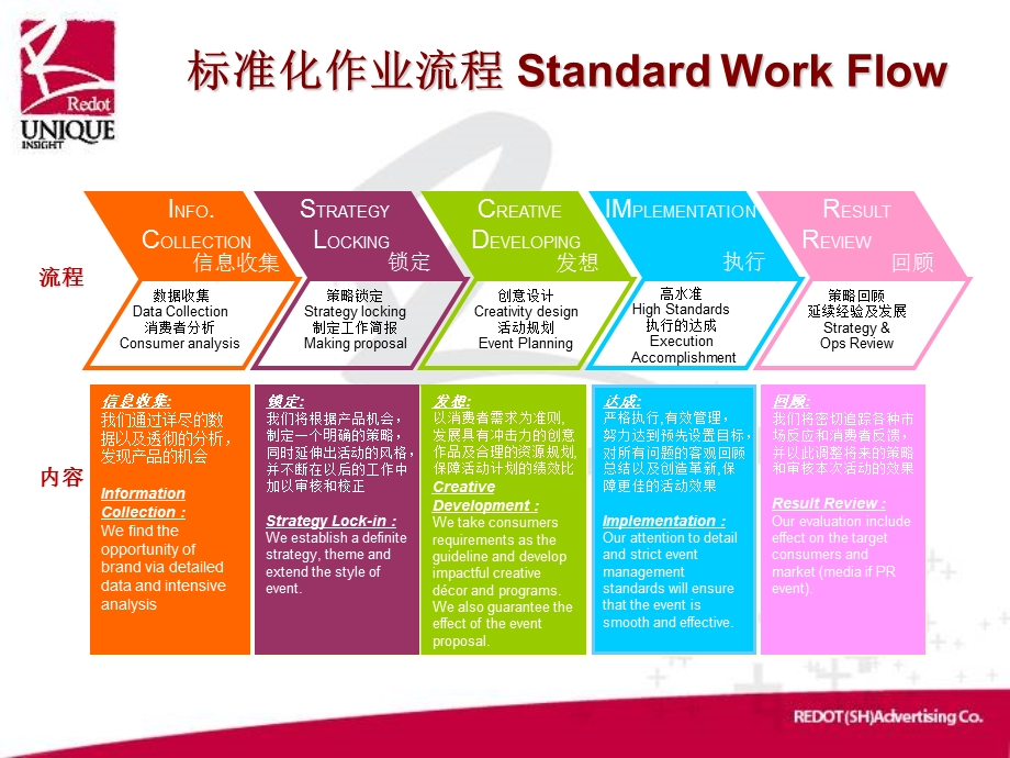 广告公司4A流程及标准文档.ppt_第1页