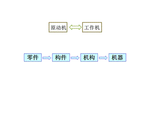 平面机构自由度张培培.ppt