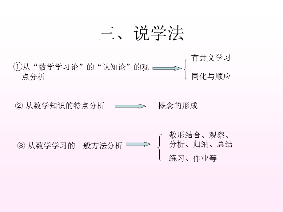 数学《三角函数图像》PPT课件.ppt_第3页