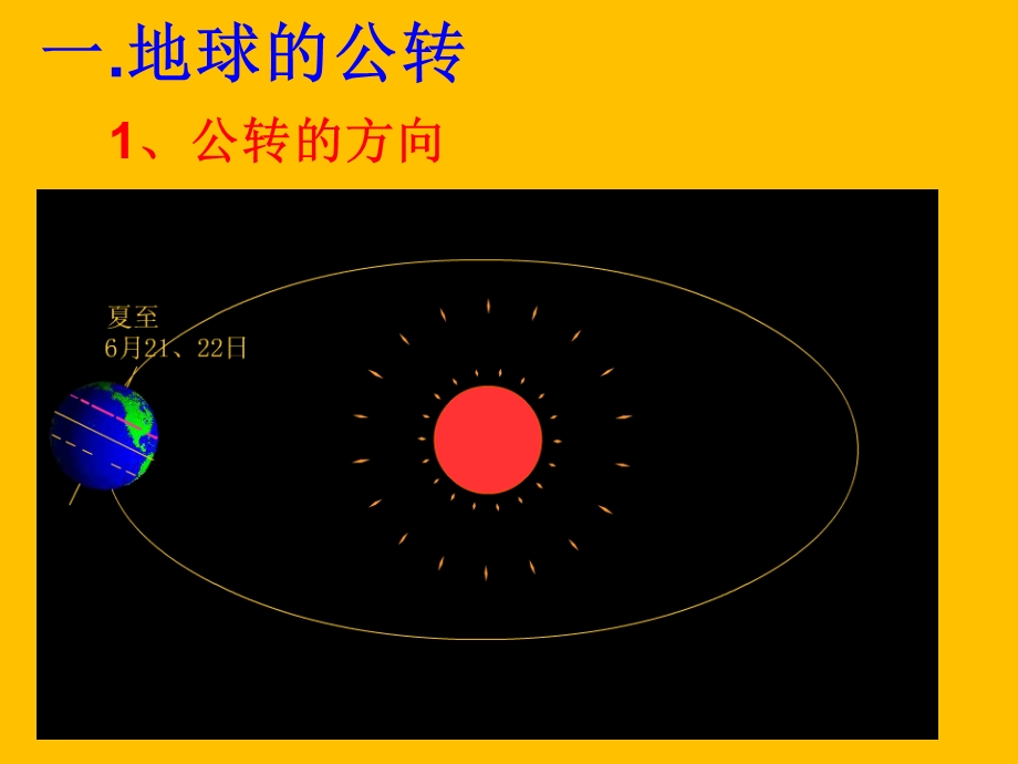 地球公转的地理意义优秀课件.ppt_第1页