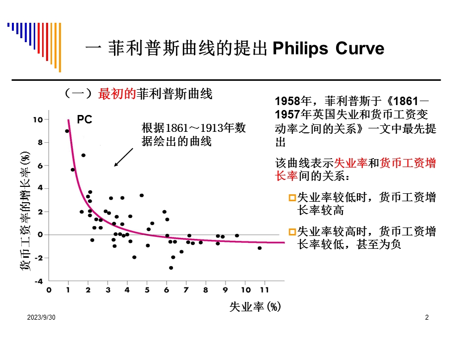 失业与通货膨胀菲利普斯曲线.ppt_第2页