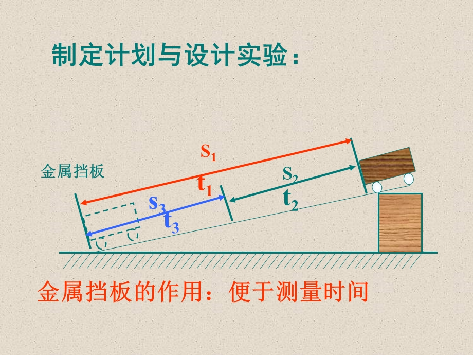 实验：测量物体运动的平均速度.ppt_第3页