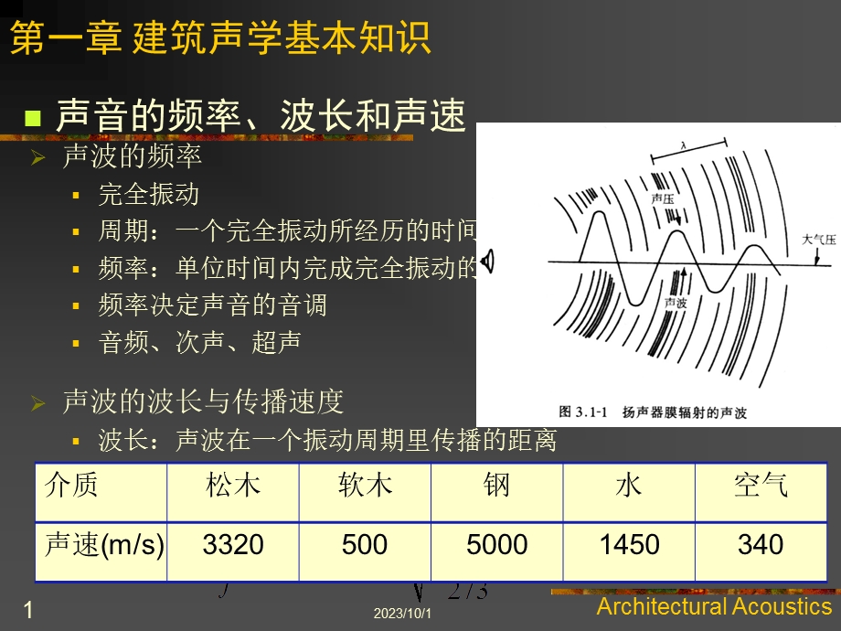 建筑物理-声学基本知识.ppt_第1页