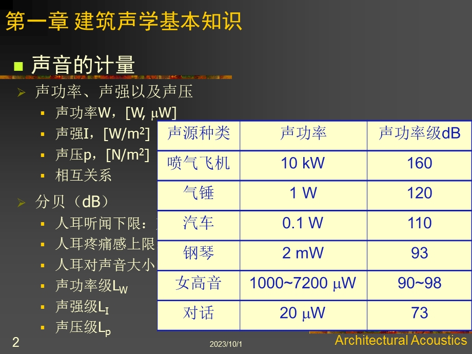 建筑物理-声学基本知识.ppt_第2页