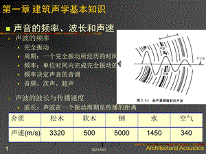 建筑物理-声学基本知识.ppt