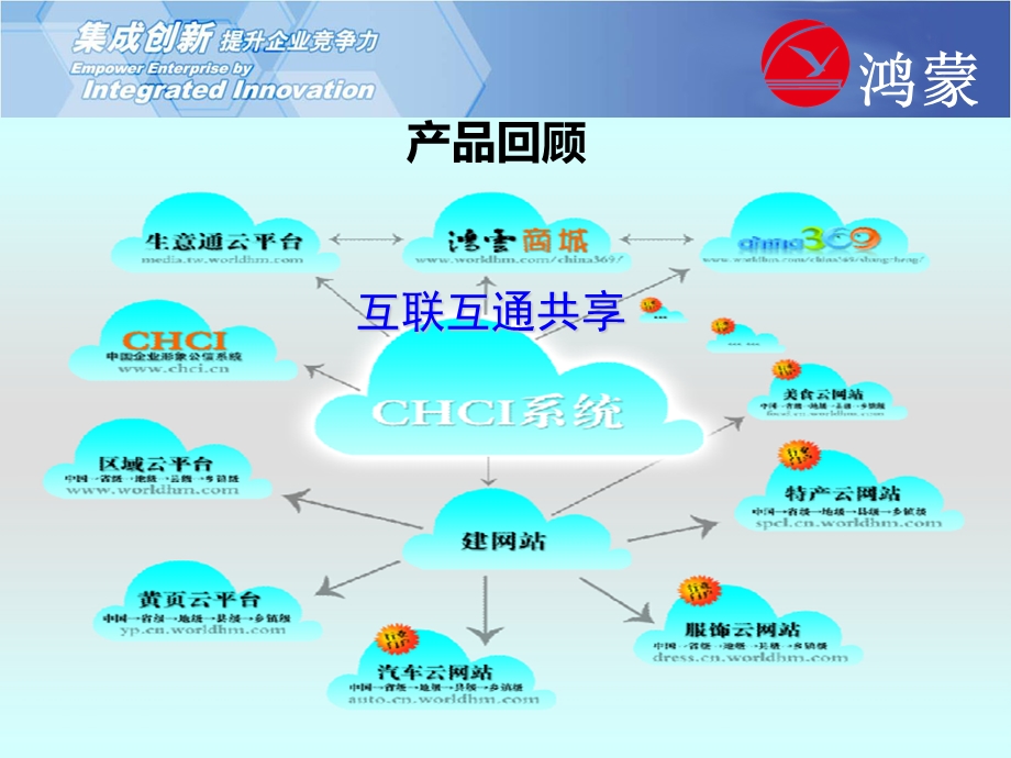 国标实战与政策整合.ppt_第3页