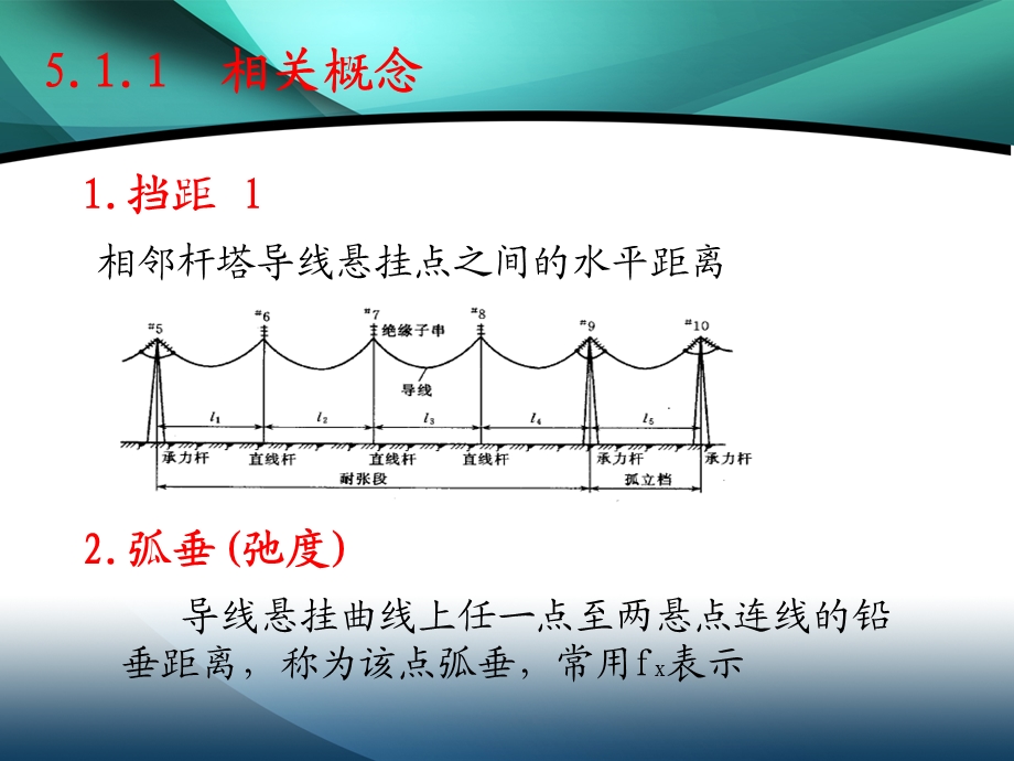 导线和避雷线的弧垂和应力.ppt_第3页