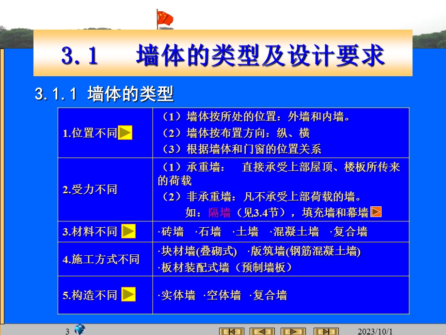 房屋建筑学墙体构造.ppt_第3页