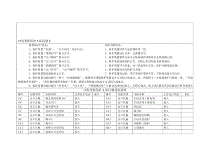 继电保护装置压板巡检卡.doc