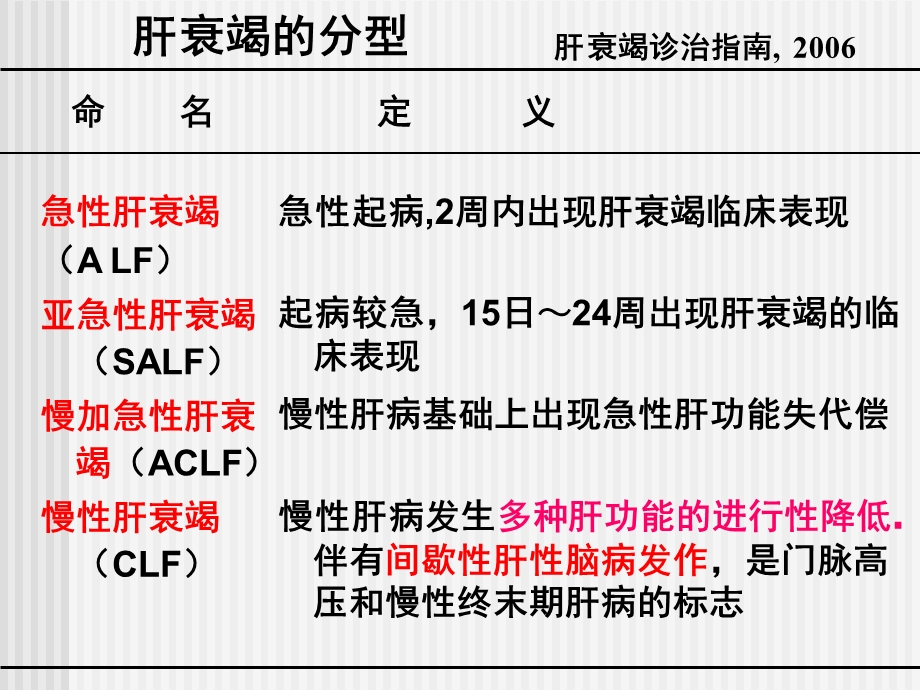 肝衰竭的诊断与治疗ppt课件.ppt_第3页