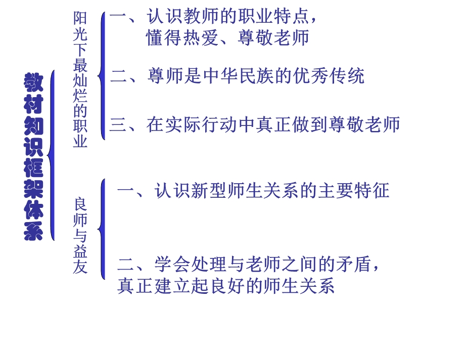 教科版思想品德上第二课《理解老师》.ppt_第2页