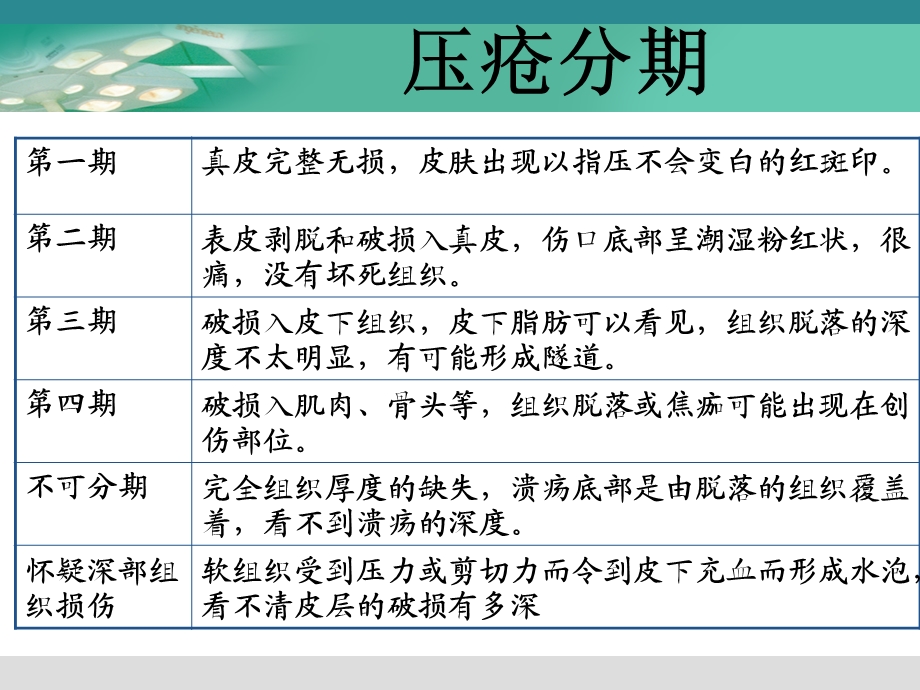 手术体位摆放与压疮的防护.ppt_第3页