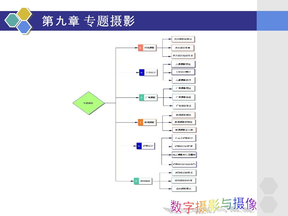 数字摄影与摄像.ppt_第2页