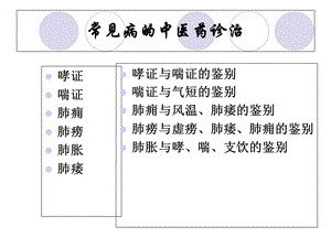 常见病的中医药诊治.ppt