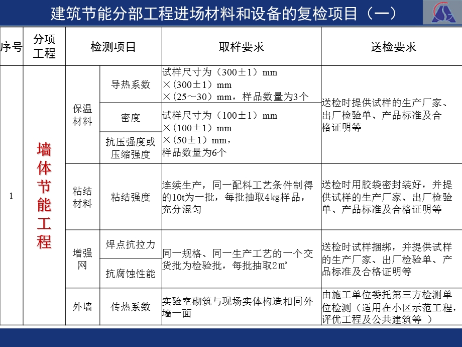 建筑节能检测项目及收样要求.ppt_第3页