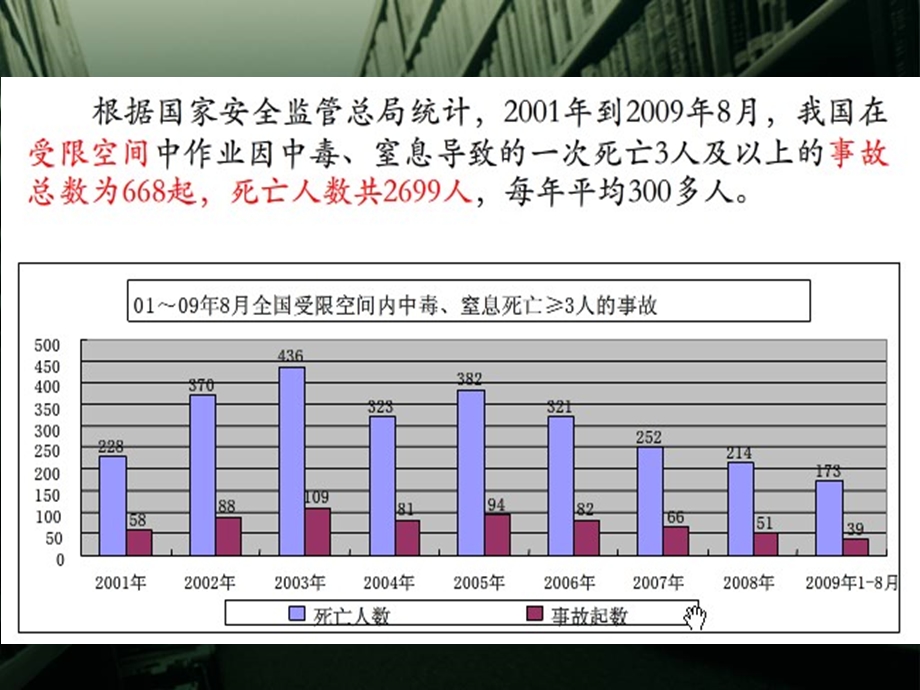 安全培训受限空间作业专题ppt课件.ppt_第3页