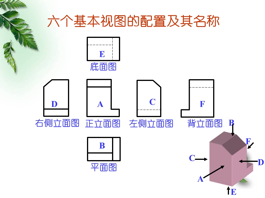 建筑工程制图与识图课件6建筑形体表达方法.ppt_第3页