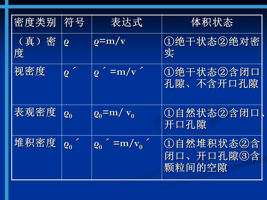 建筑行业材料员复习.ppt_第3页