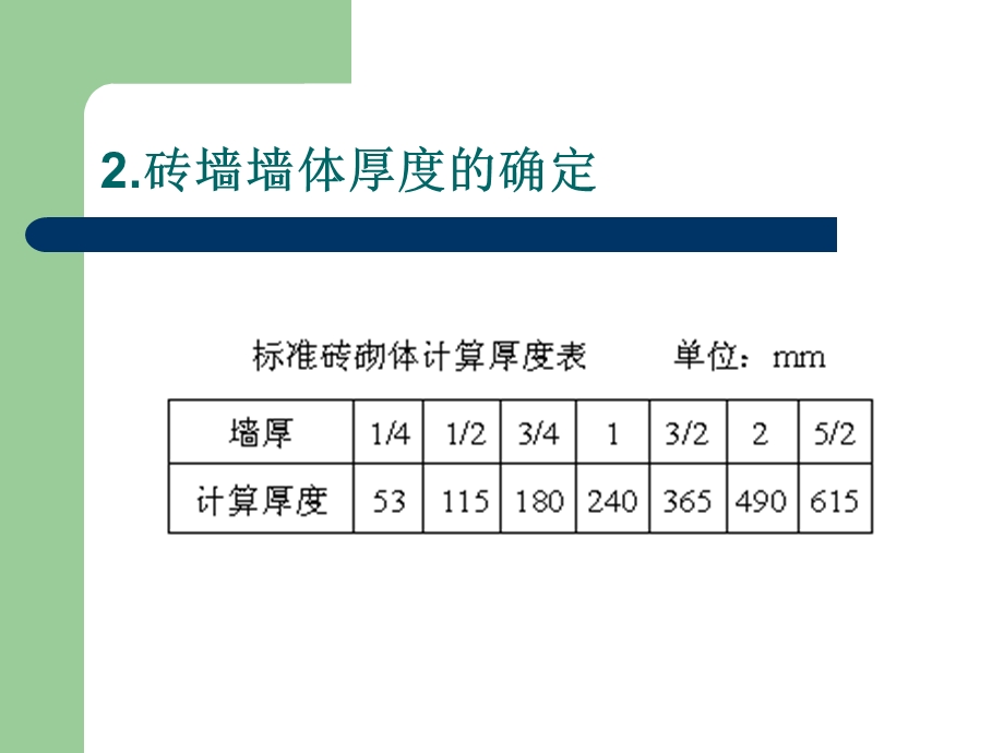 工程造价334-砌筑工程.ppt_第3页