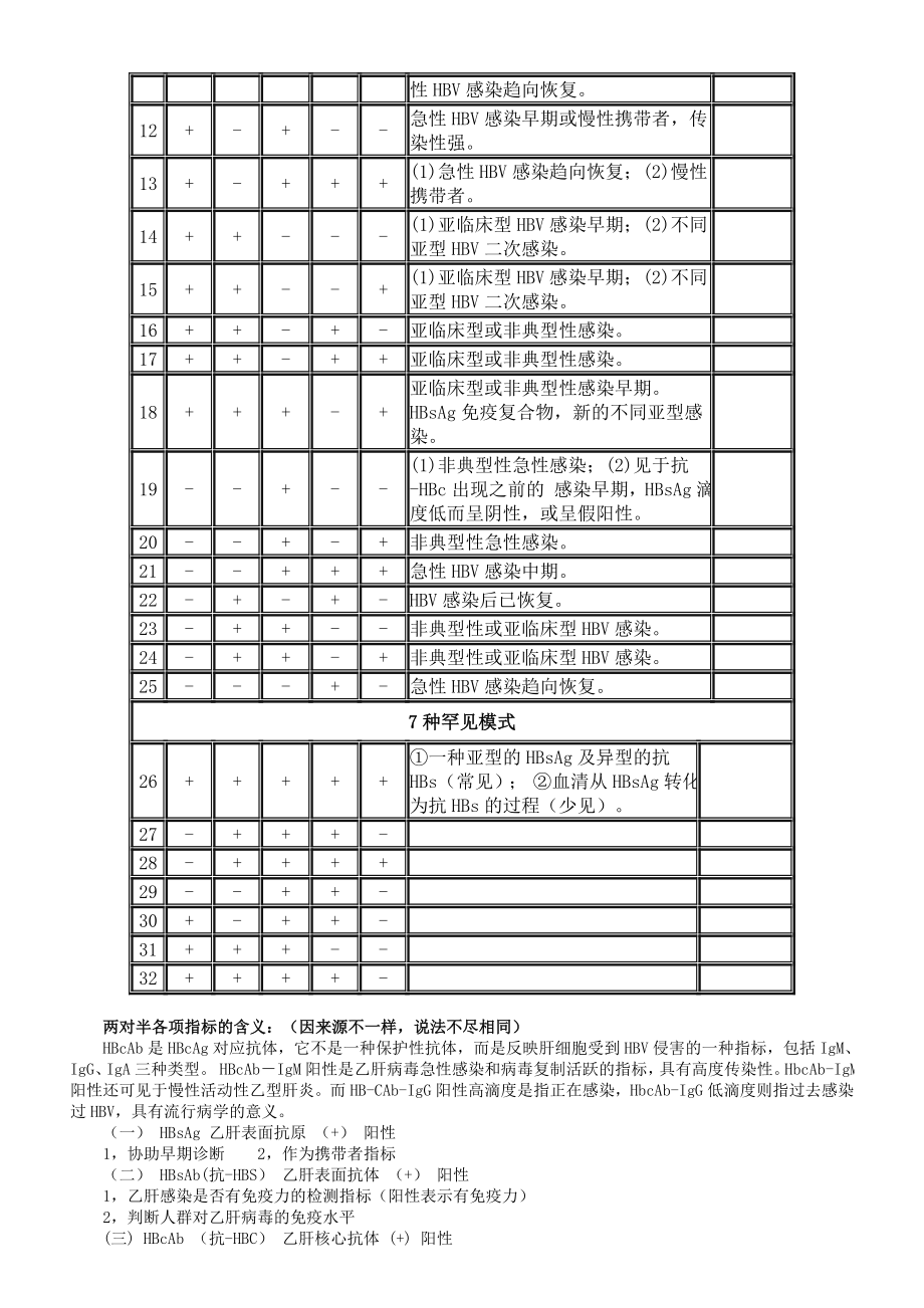 肝功能指标及意义.doc_第2页