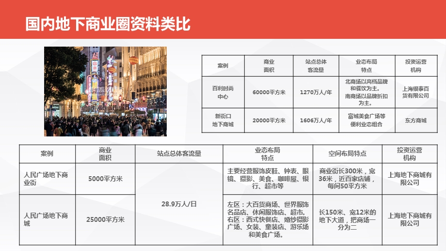 国内外成功交通枢纽商业案例.ppt_第2页