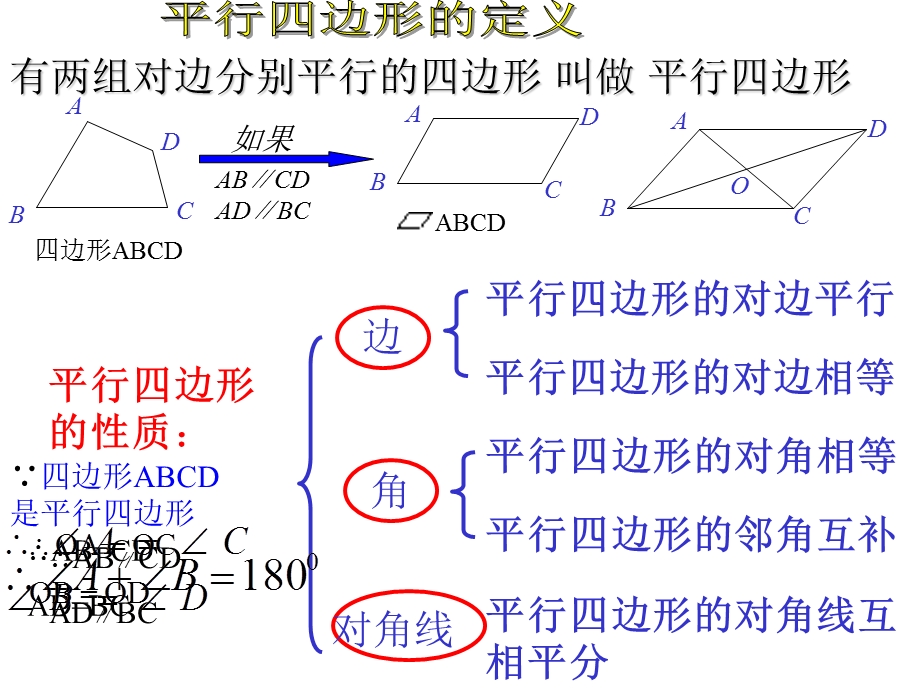 平行四边形的判定一PPTPPT课件.ppt_第2页