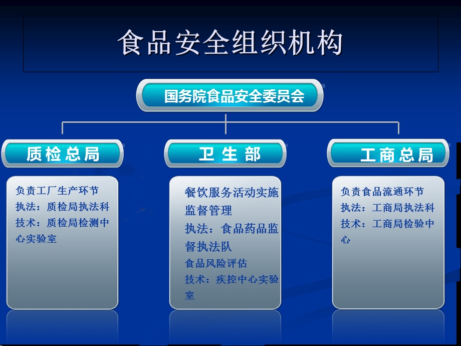 学校食堂的安全管理.ppt_第3页