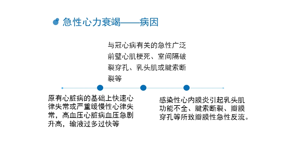 急性心衰的护理PPT课件.ppt_第3页