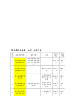 职业病防治法律、法规、标准汇编.doc