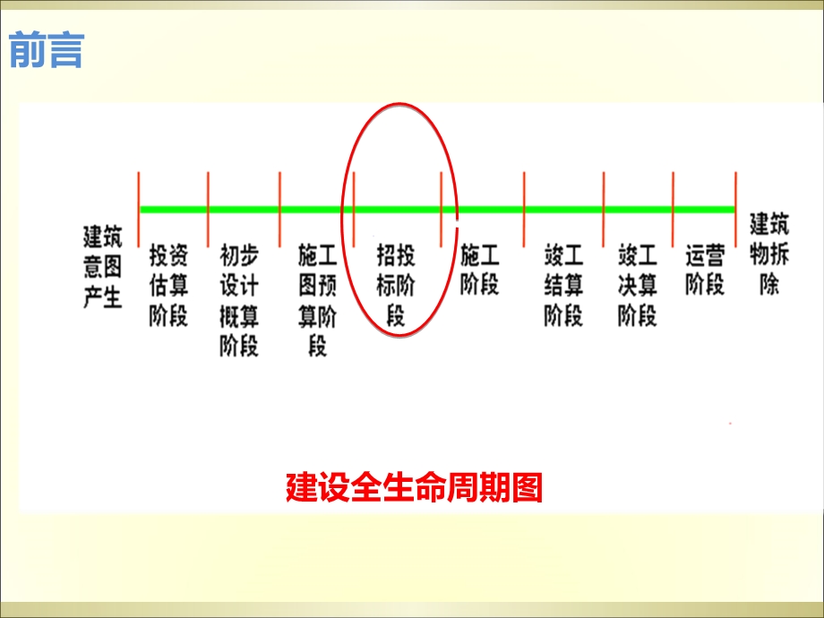 工程造价计价专业学习课件-清单、定额讲解.ppt_第2页