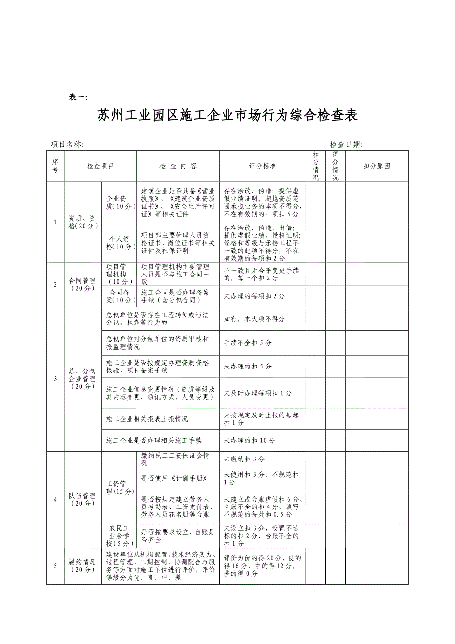 苏州工业园区建筑工程综合检查表.doc_第2页