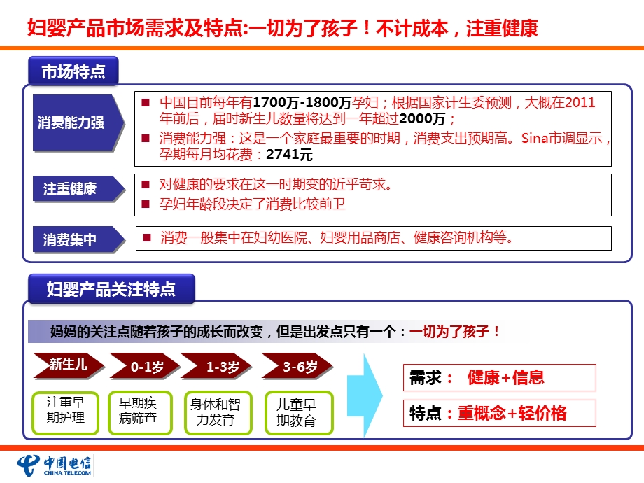 市场营销策划-母婴产品.ppt_第3页