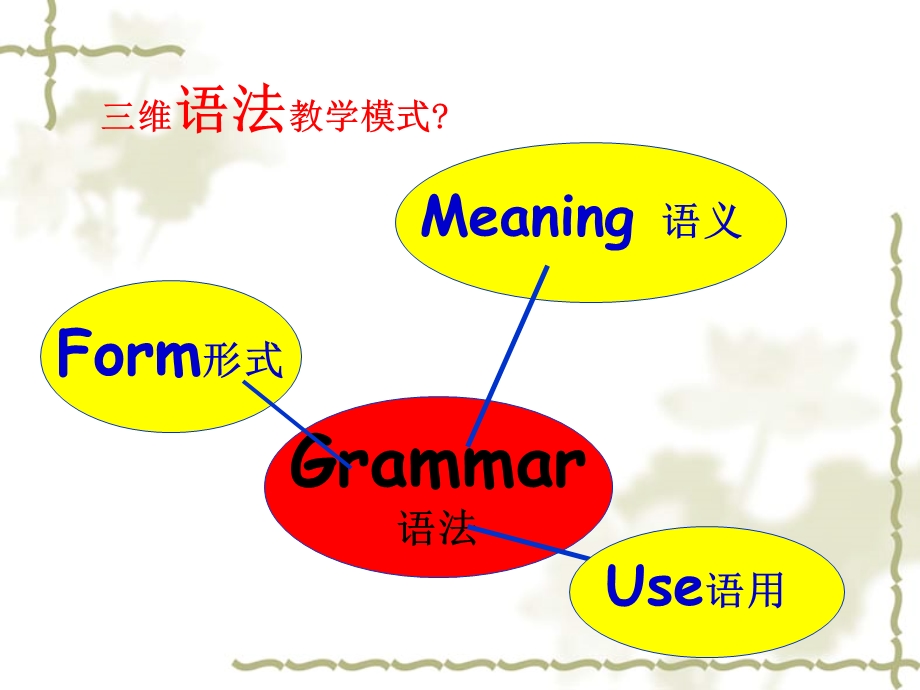 思维导图定语从句.ppt_第2页