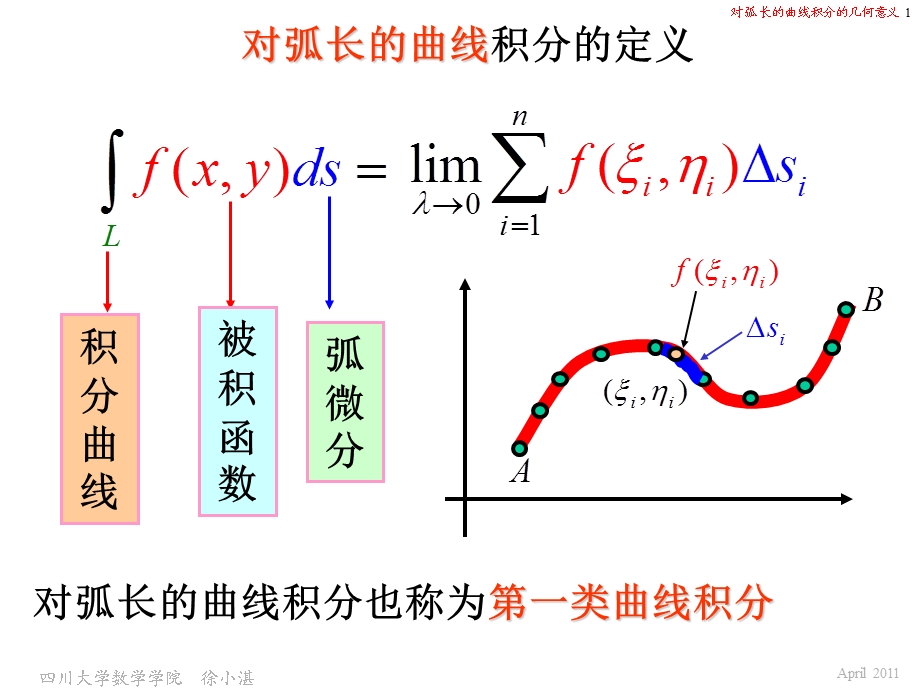 对弧长的曲线积分的几何意义.ppt_第1页