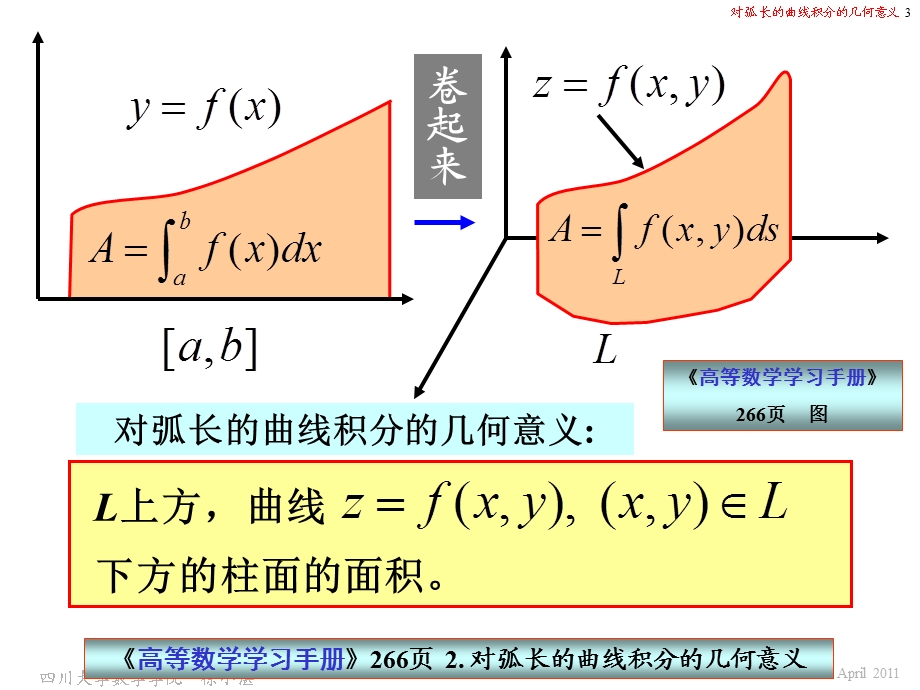 对弧长的曲线积分的几何意义.ppt_第3页