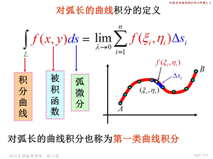 对弧长的曲线积分的几何意义.ppt