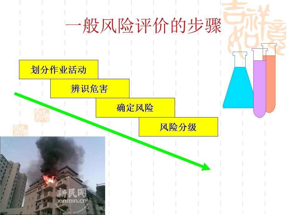 家庭财产保险风险评估.ppt_第3页