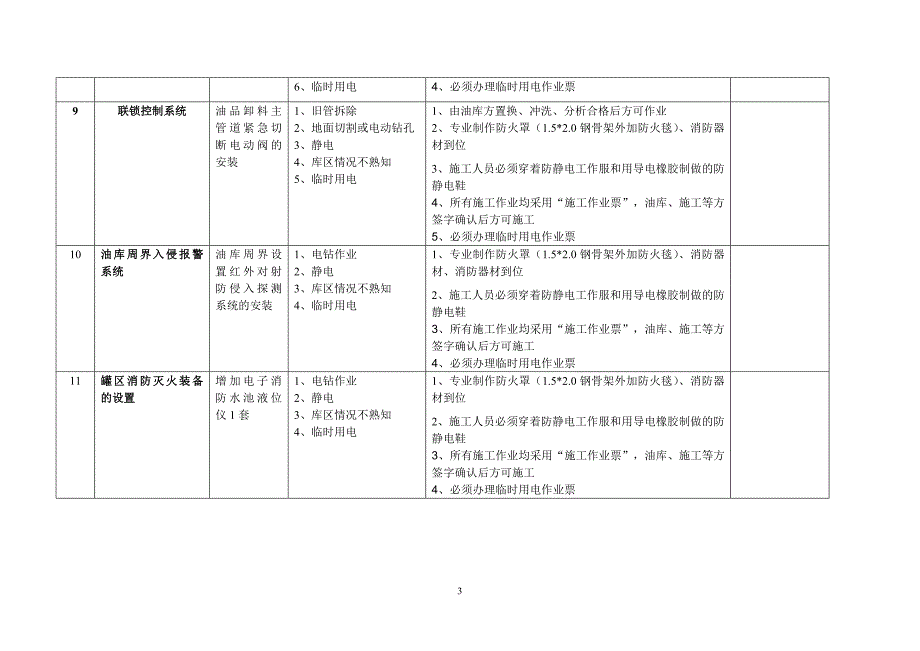 油库库区自动化改造作业危害源识别危险性分析及安全保障措施一览表.doc_第3页