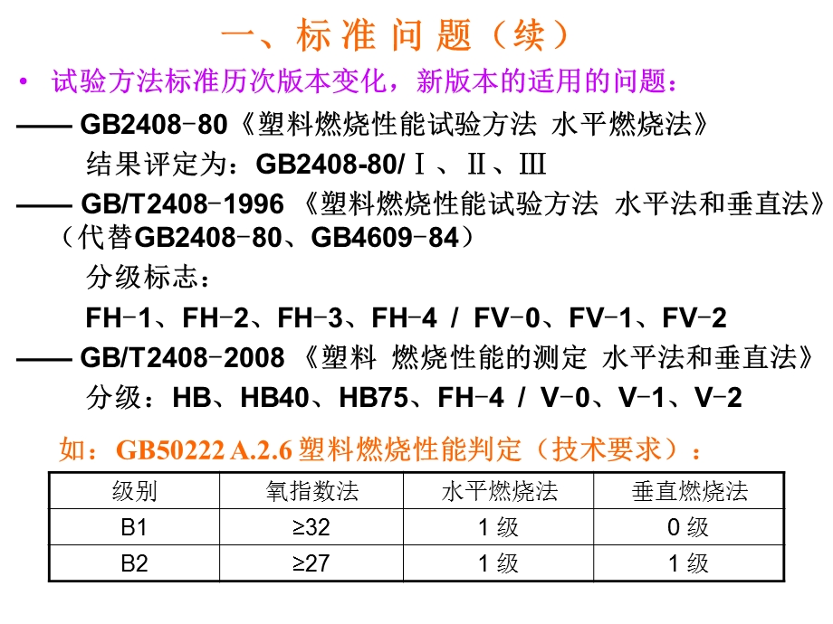 建筑材料燃烧性能分级及测试技术.ppt_第3页