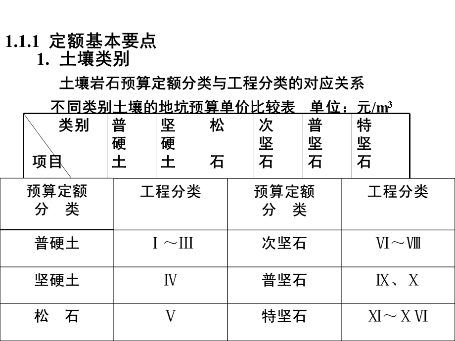 工程量计算之土石方量计算.ppt_第3页