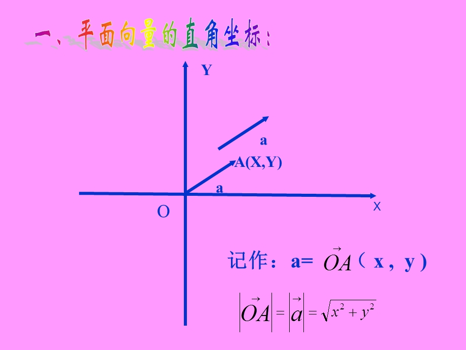 平面向量的直角坐标.ppt_第2页