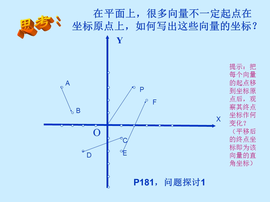 平面向量的直角坐标.ppt_第3页