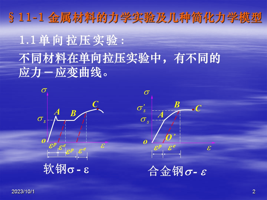 弹塑性力学第十一章.ppt_第2页