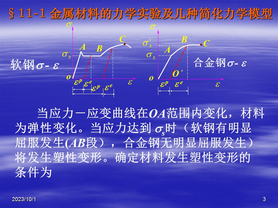 弹塑性力学第十一章.ppt_第3页