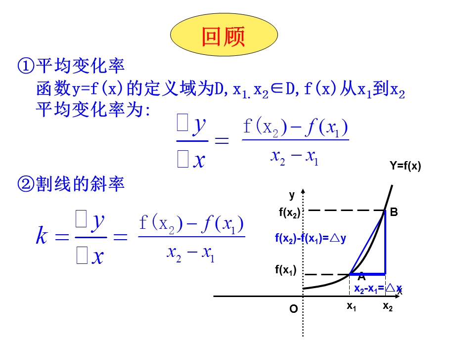 导数的几何意义两课时.ppt_第2页