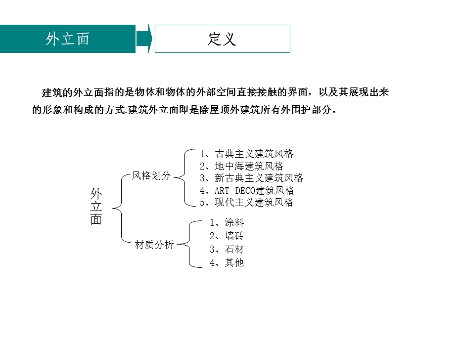 建筑风格及立面.ppt_第2页